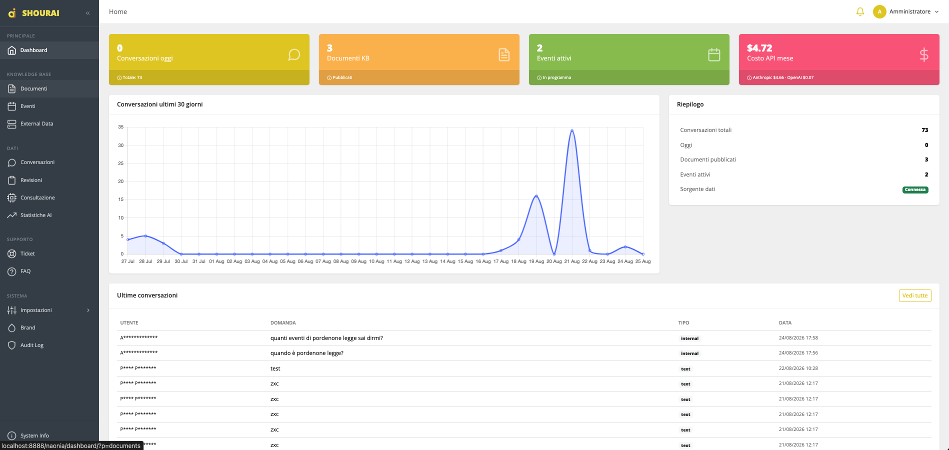 PRISMA Dashboard — pannello di controllo